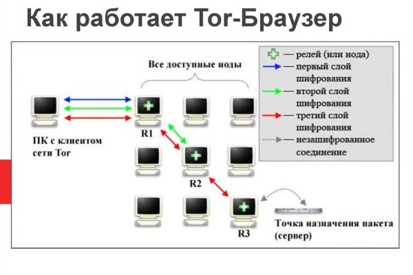 Как вернуть профиль в кракене