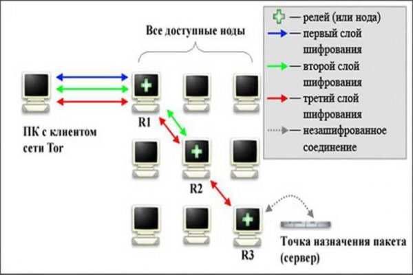 Кракен сайт kraken014 com