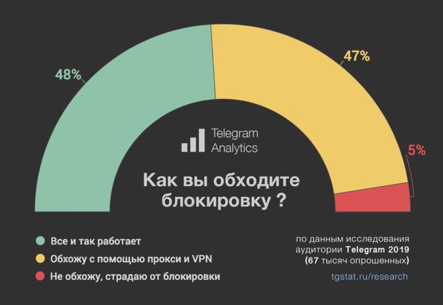 Кракен kr2link co